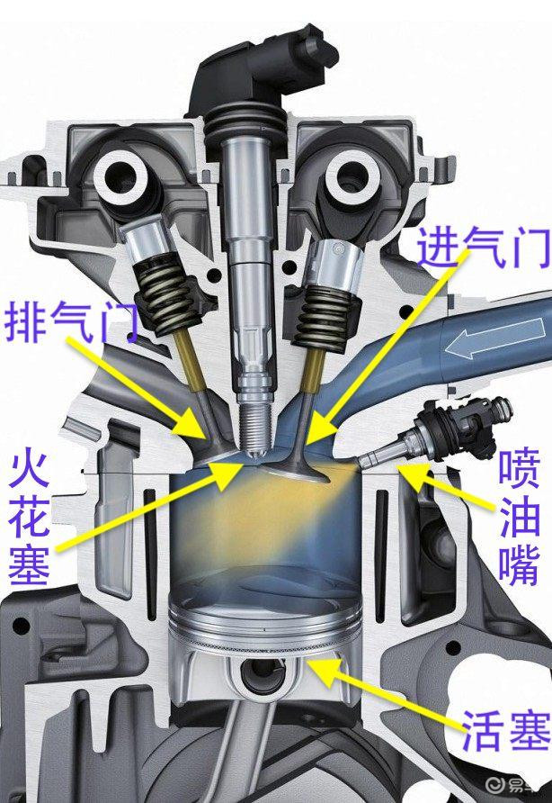 冬天怠速熱車，發(fā)動機(jī)兩個重要部件易受損